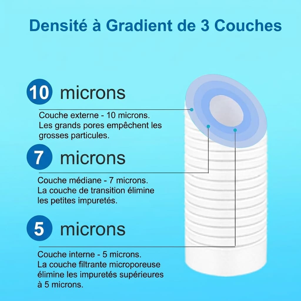 système de filtre à eau sédimentaire pour toute la maison, 5 microns, pré-filtre, pré-filtre en coton PP de 10 pouces – Image 4